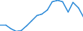 Codelist for reference areas and geocoding: Australia / Codelist for Unit of measure: Percentage of treated waste / Codelist for Waste - Municipal waste: generation and treatment: Other recovery / Code list for concept "Frequency": Annual