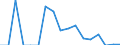 Codelist for reference areas and geocoding: Australia / Codelist for Unit of measure: Percentage of treated waste / Codelist for Waste - Municipal waste: generation and treatment: Memo: total incineration / Code list for concept "Frequency": Annual