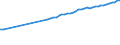 Codelist for reference areas and geocoding: Austria / Codelist for Unit of measure: Tonnes / Codelist for Waste - Municipal waste: generation and treatment: Waste from households / Code list for concept "Frequency": Annual