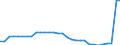Codelist for reference areas and geocoding: Austria / Codelist for Unit of measure: Tonnes / Codelist for Waste - Municipal waste: generation and treatment: Other municipal waste / Code list for concept "Frequency": Annual