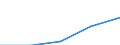 Codelist for reference areas and geocoding: Austria / Codelist for Unit of measure: Tonnes / Codelist for Waste - Municipal waste: generation and treatment: Household and similar waste / Code list for concept "Frequency": Annual