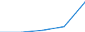 Codelist for reference areas and geocoding: Austria / Codelist for Unit of measure: Tonnes / Codelist for Waste - Municipal waste: generation and treatment: Electric and electronic equipment waste / Code list for concept "Frequency": Annual