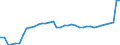 Codelist for reference areas and geocoding: Austria / Codelist for Unit of measure: Tonnes / Codelist for Waste - Municipal waste: generation and treatment: Amounts designated for treatment operations / Code list for concept "Frequency": Annual
