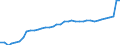 Codelist for reference areas and geocoding: Austria / Codelist for Unit of measure: Tonnes / Codelist for Waste - Municipal waste: generation and treatment: Recovery operations / Code list for concept "Frequency": Annual