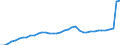 Codelist for reference areas and geocoding: Austria / Codelist for Unit of measure: Tonnes / Codelist for Waste - Municipal waste: generation and treatment: Recycling / Code list for concept "Frequency": Annual