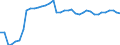Codelist for reference areas and geocoding: Austria / Codelist for Unit of measure: Tonnes / Codelist for Waste - Municipal waste: generation and treatment: Composting / Code list for concept "Frequency": Annual