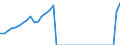 Codelist for reference areas and geocoding: Austria / Codelist for Unit of measure: Tonnes / Codelist for Waste - Municipal waste: generation and treatment: Other recovery / Code list for concept "Frequency": Annual