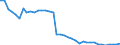 Codelist for reference areas and geocoding: Austria / Codelist for Unit of measure: Tonnes / Codelist for Waste - Municipal waste: generation and treatment: Landfill / Code list for concept "Frequency": Annual