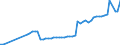 Codelist for reference areas and geocoding: Austria / Codelist for Unit of measure: Tonnes / Codelist for Waste - Municipal waste: generation and treatment: Memo: total incineration / Code list for concept "Frequency": Annual