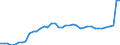 Codelist for reference areas and geocoding: Austria / Codelist for Unit of measure: Kilogrammes per person / Codelist for Waste - Municipal waste: generation and treatment: Total waste generated / Code list for concept "Frequency": Annual