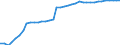 Codelist for reference areas and geocoding: Austria / Codelist for Unit of measure: Percentage of treated waste / Codelist for Waste - Municipal waste: generation and treatment: Recovery operations / Code list for concept "Frequency": Annual