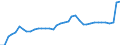 Codelist for reference areas and geocoding: Austria / Codelist for Unit of measure: Percentage of treated waste / Codelist for Waste - Municipal waste: generation and treatment: Recycling / Code list for concept "Frequency": Annual
