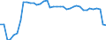 Codelist for reference areas and geocoding: Austria / Codelist for Unit of measure: Percentage of treated waste / Codelist for Waste - Municipal waste: generation and treatment: Composting / Code list for concept "Frequency": Annual