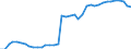 Codelist for reference areas and geocoding: Austria / Codelist for Unit of measure: Percentage of treated waste / Codelist for Waste - Municipal waste: generation and treatment: Incineration with energy recovery / Code list for concept "Frequency": Annual