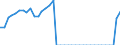Codelist for reference areas and geocoding: Austria / Codelist for Unit of measure: Percentage of treated waste / Codelist for Waste - Municipal waste: generation and treatment: Other recovery / Code list for concept "Frequency": Annual