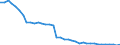 Codelist for reference areas and geocoding: Austria / Codelist for Unit of measure: Percentage of treated waste / Codelist for Waste - Municipal waste: generation and treatment: Disposal operations / Code list for concept "Frequency": Annual