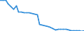 Codelist for reference areas and geocoding: Austria / Codelist for Unit of measure: Percentage of treated waste / Codelist for Waste - Municipal waste: generation and treatment: Landfill / Code list for concept "Frequency": Annual