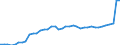 Codelist for reference areas and geocoding: Austria / Codelist for Unit of measure: Index / Codelist for Waste - Municipal waste: generation and treatment: Total waste generated / Code list for concept "Frequency": Annual