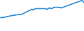 Codelist for reference areas and geocoding: Belgium / Codelist for Unit of measure: Tonnes / Codelist for Waste - Municipal waste: generation and treatment: Waste from households / Code list for concept "Frequency": Annual