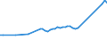 Codelist for reference areas and geocoding: Belgium / Codelist for Unit of measure: Tonnes / Codelist for Waste - Municipal waste: generation and treatment: Other municipal waste / Code list for concept "Frequency": Annual