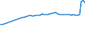 Codelist for reference areas and geocoding: Belgium / Codelist for Unit of measure: Tonnes / Codelist for Waste - Municipal waste: generation and treatment: Amounts designated for treatment operations / Code list for concept "Frequency": Annual