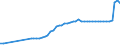 Codelist for reference areas and geocoding: Belgium / Codelist for Unit of measure: Tonnes / Codelist for Waste - Municipal waste: generation and treatment: Recovery operations / Code list for concept "Frequency": Annual