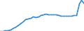 Codelist for reference areas and geocoding: Belgium / Codelist for Unit of measure: Tonnes / Codelist for Waste - Municipal waste: generation and treatment: Recycling / Code list for concept "Frequency": Annual