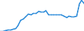 Codelist for reference areas and geocoding: Belgium / Codelist for Unit of measure: Tonnes / Codelist for Waste - Municipal waste: generation and treatment: Composting / Code list for concept "Frequency": Annual