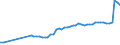 Codelist for reference areas and geocoding: Belgium / Codelist for Unit of measure: Tonnes / Codelist for Waste - Municipal waste: generation and treatment: Incineration with energy recovery / Code list for concept "Frequency": Annual