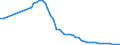 Codelist for reference areas and geocoding: Belgium / Codelist for Unit of measure: Tonnes / Codelist for Waste - Municipal waste: generation and treatment: Disposal operations / Code list for concept "Frequency": Annual