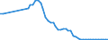 Codelist for reference areas and geocoding: Belgium / Codelist for Unit of measure: Tonnes / Codelist for Waste - Municipal waste: generation and treatment: Landfill / Code list for concept "Frequency": Annual
