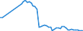 Codelist for reference areas and geocoding: Belgium / Codelist for Unit of measure: Tonnes / Codelist for Waste - Municipal waste: generation and treatment: Incineration without energy recovery / Code list for concept "Frequency": Annual