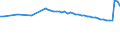 Codelist for reference areas and geocoding: Belgium / Codelist for Unit of measure: Kilogrammes per 1 000 US dollars / Codelist for Waste - Municipal waste: generation and treatment: Total waste generated / Code list for concept "Frequency": Annual