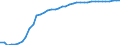 Codelist for reference areas and geocoding: Belgium / Codelist for Unit of measure: Percentage of treated waste / Codelist for Waste - Municipal waste: generation and treatment: Recovery operations / Code list for concept "Frequency": Annual