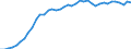 Codelist for reference areas and geocoding: Belgium / Codelist for Unit of measure: Percentage of treated waste / Codelist for Waste - Municipal waste: generation and treatment: Recycling / Code list for concept "Frequency": Annual