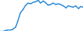 Codelist for reference areas and geocoding: Belgium / Codelist for Unit of measure: Percentage of treated waste / Codelist for Waste - Municipal waste: generation and treatment: Composting / Code list for concept "Frequency": Annual