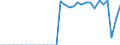 Codelist for reference areas and geocoding: Belgium / Codelist for Unit of measure: Percentage of treated waste / Codelist for Waste - Municipal waste: generation and treatment: Other recovery / Code list for concept "Frequency": Annual
