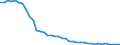 Codelist for reference areas and geocoding: Belgium / Codelist for Unit of measure: Percentage of treated waste / Codelist for Waste - Municipal waste: generation and treatment: Disposal operations / Code list for concept "Frequency": Annual