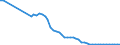 Codelist for reference areas and geocoding: Belgium / Codelist for Unit of measure: Percentage of treated waste / Codelist for Waste - Municipal waste: generation and treatment: Landfill / Code list for concept "Frequency": Annual
