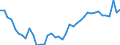Codelist for reference areas and geocoding: Belgium / Codelist for Unit of measure: Percentage of treated waste / Codelist for Waste - Municipal waste: generation and treatment: Memo: total incineration / Code list for concept "Frequency": Annual