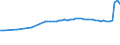 Codelist for reference areas and geocoding: Belgium / Codelist for Unit of measure: Index / Codelist for Waste - Municipal waste: generation and treatment: Total waste generated / Code list for concept "Frequency": Annual