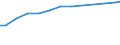 Codelist for reference areas and geocoding: Canada / Codelist for Unit of measure: Tonnes / Codelist for Waste - Municipal waste: generation and treatment: Waste from households / Code list for concept "Frequency": Annual