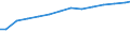 Codelist for reference areas and geocoding: Canada / Codelist for Unit of measure: Tonnes / Codelist for Waste - Municipal waste: generation and treatment: Recovery operations / Code list for concept "Frequency": Annual
