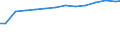 Codelist for reference areas and geocoding: Canada / Codelist for Unit of measure: Tonnes / Codelist for Waste - Municipal waste: generation and treatment: Recycling / Code list for concept "Frequency": Annual