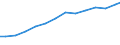 Codelist for reference areas and geocoding: Canada / Codelist for Unit of measure: Tonnes / Codelist for Waste - Municipal waste: generation and treatment: Composting / Code list for concept "Frequency": Annual