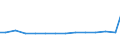 Codelist for reference areas and geocoding: Canada / Codelist for Unit of measure: Percentage of treated waste / Codelist for Waste - Municipal waste: generation and treatment: Recycling / Code list for concept "Frequency": Annual