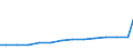 Codelist for reference areas and geocoding: Canada / Codelist for Unit of measure: Percentage of treated waste / Codelist for Waste - Municipal waste: generation and treatment: Composting / Code list for concept "Frequency": Annual