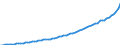 Country: Australia / Indicator: Part I: GDP: Gross domestic product (GDP), current PPPs, billions US dollars