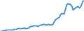 Country: Australia / Indicator: Part I: GDP: Gross domestic product (GDP), current exchange rates, billions US dollars