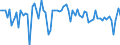Country: Australia / Indicator: Part I: GDP: Gross domestic product (GDP), volume, annual growth rates, percentage